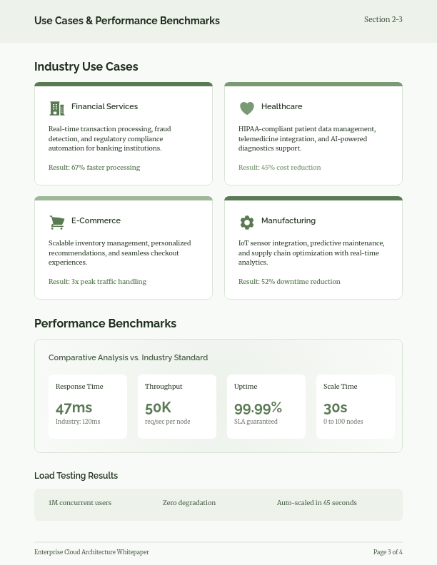 Enterprise SaaS Solution Technical Deep Dive