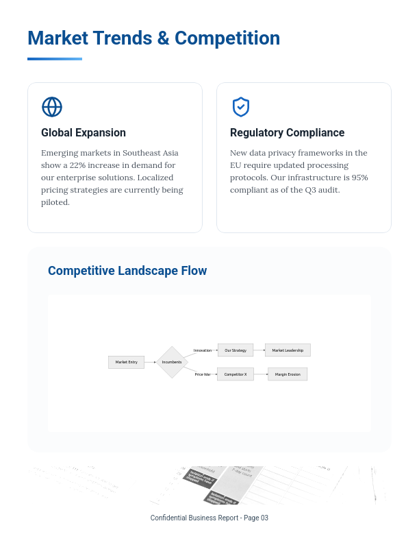 Strategic Quarterly Business Performance Review
