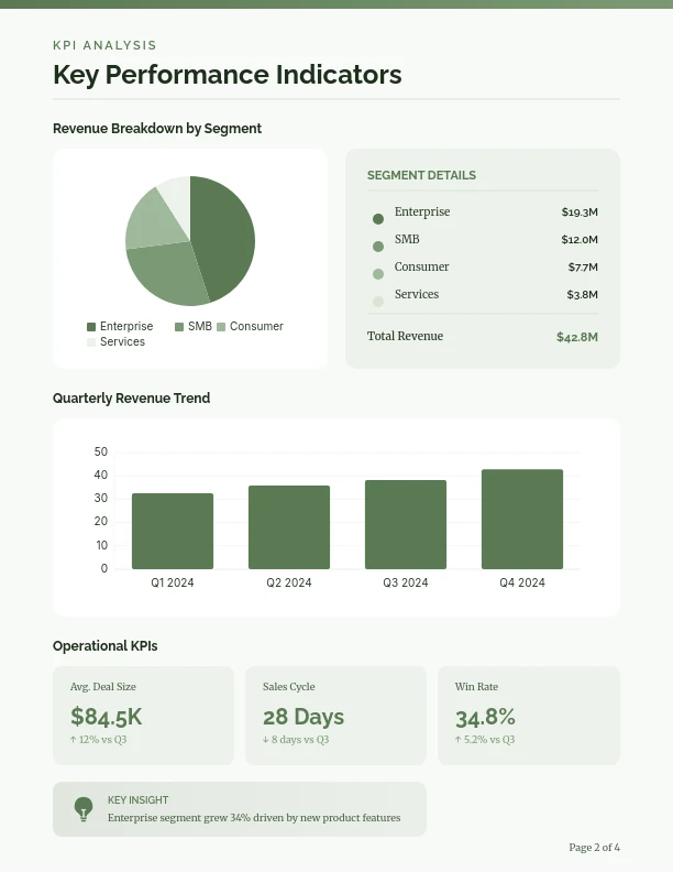 QBR Performance & Growth Strategy Guide