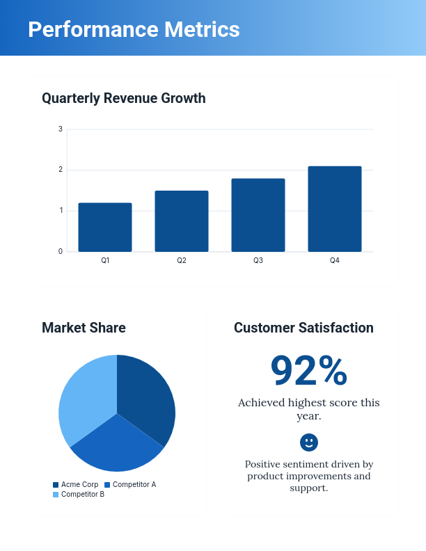 Quarterly Executive Performance Review