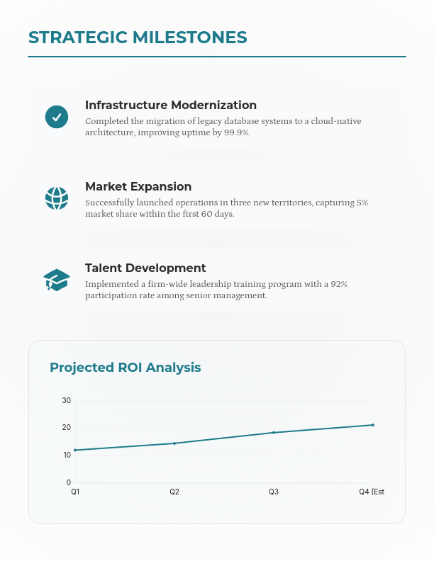 Strategic Quarterly Business Performance Analysis