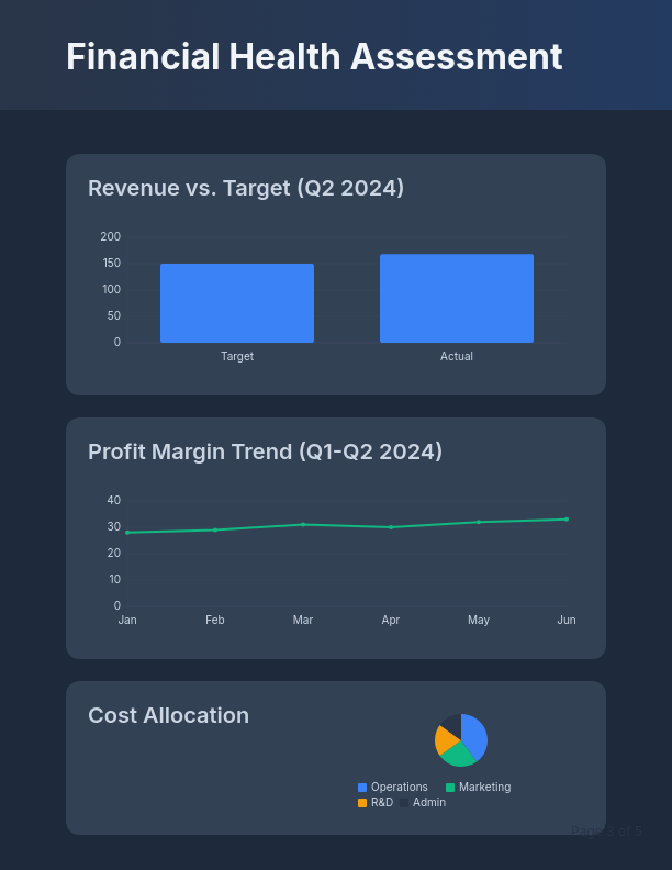 Quarterly Performance & Strategic Growth Analysis