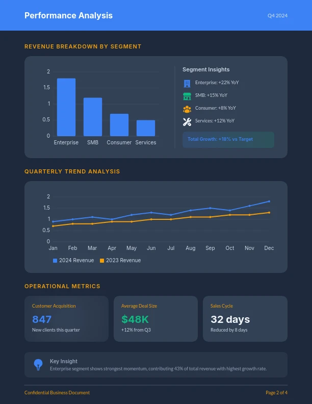 Strategic Quarterly Business Performance Review