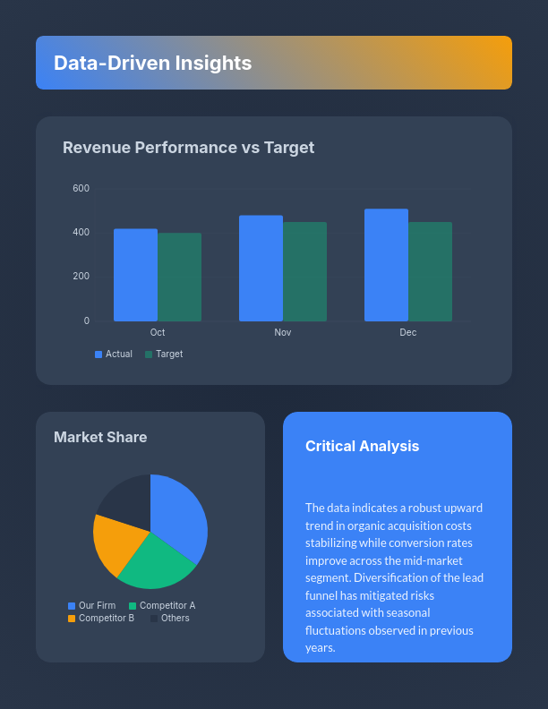 Strategic Quarterly Growth Analysis