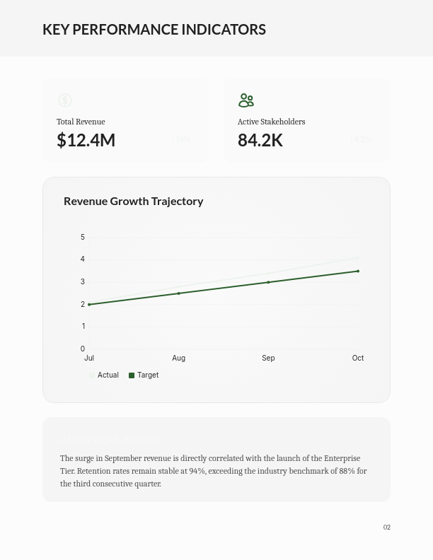 Strategic Quarterly Impact & Results Summary