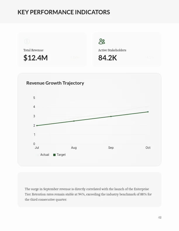 Strategic Quarterly Impact & Results Summary