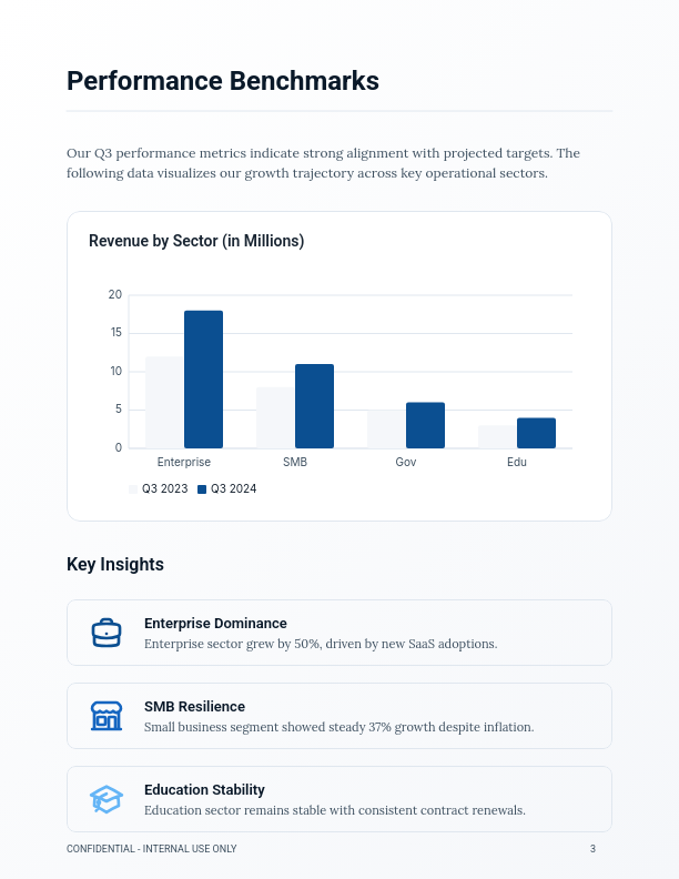 Quarterly Strategic Market Analysis