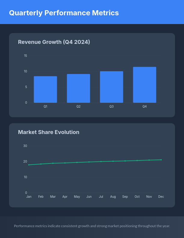 Strategic Quarterly Market Analysis