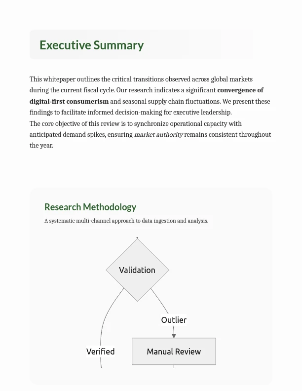 Quarterly Strategic Market Analysis