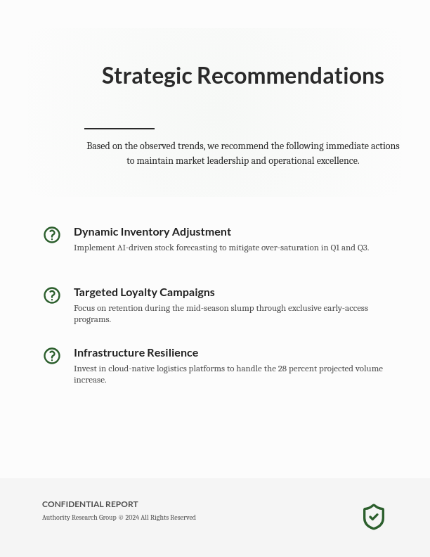 Quarterly Strategic Market Analysis