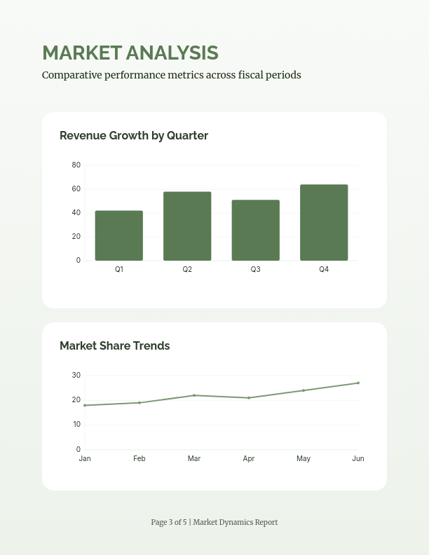 Quarterly Strategic Market Performance Report
