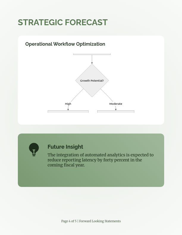 Quarterly Strategic Market Performance Report