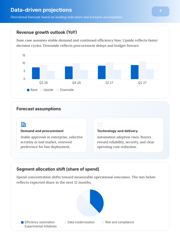 Quarterly Market Research and Trend Analysis