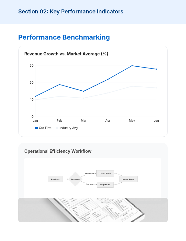 Quarterly Industry Outlook Report