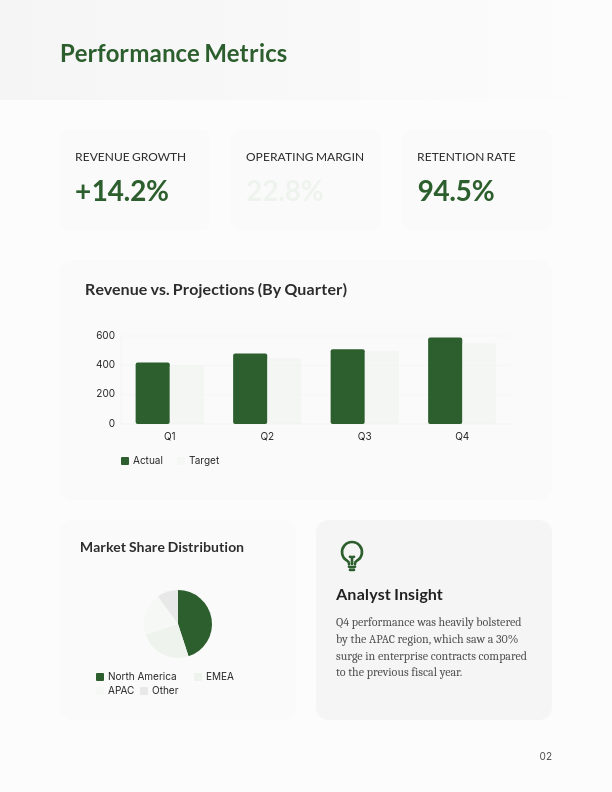 Quarterly Strategic Market Review