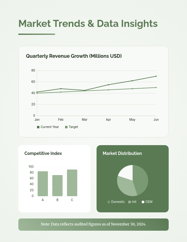 Quarterly Sector Performance & Outlook Report