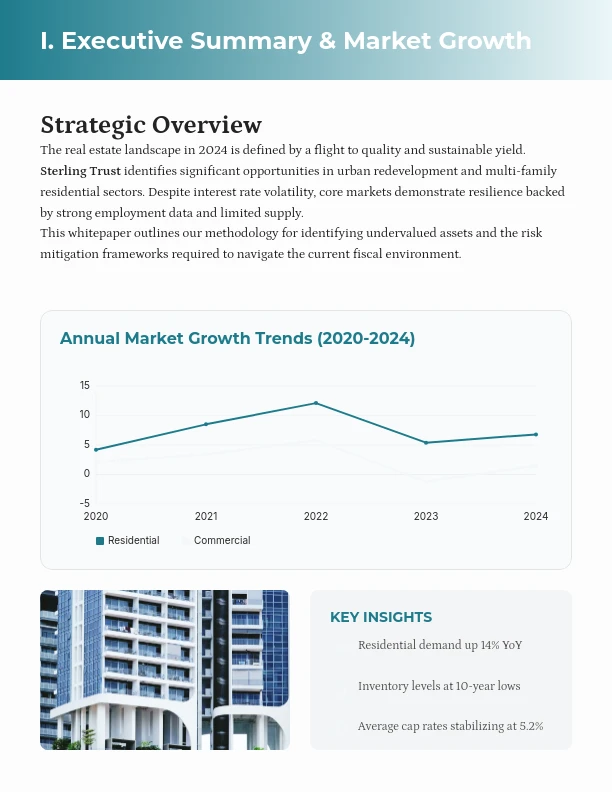 Modern Real Estate Market Investment Analysis