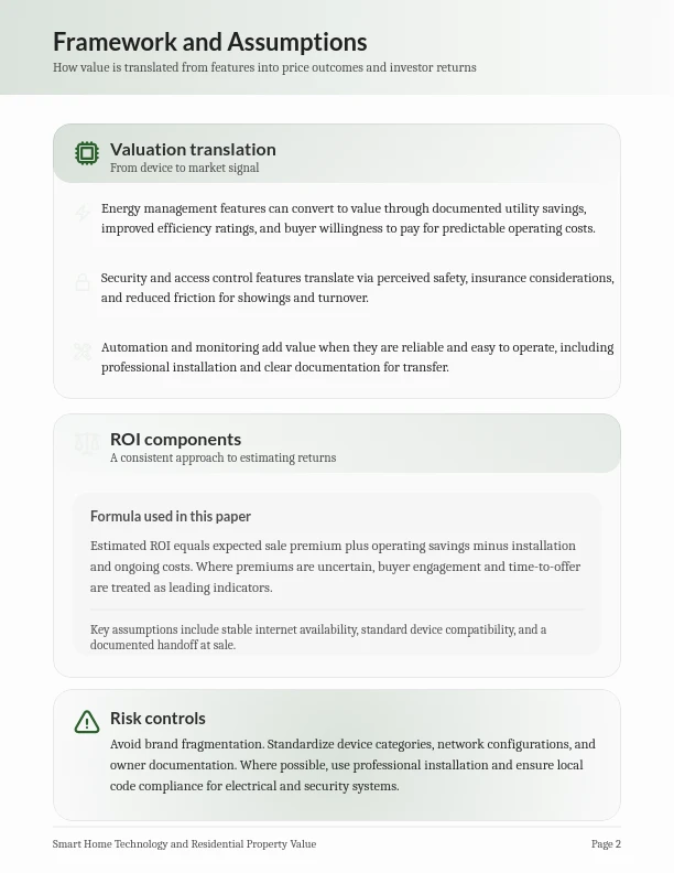 Impact of PropTech on Residential ROI
