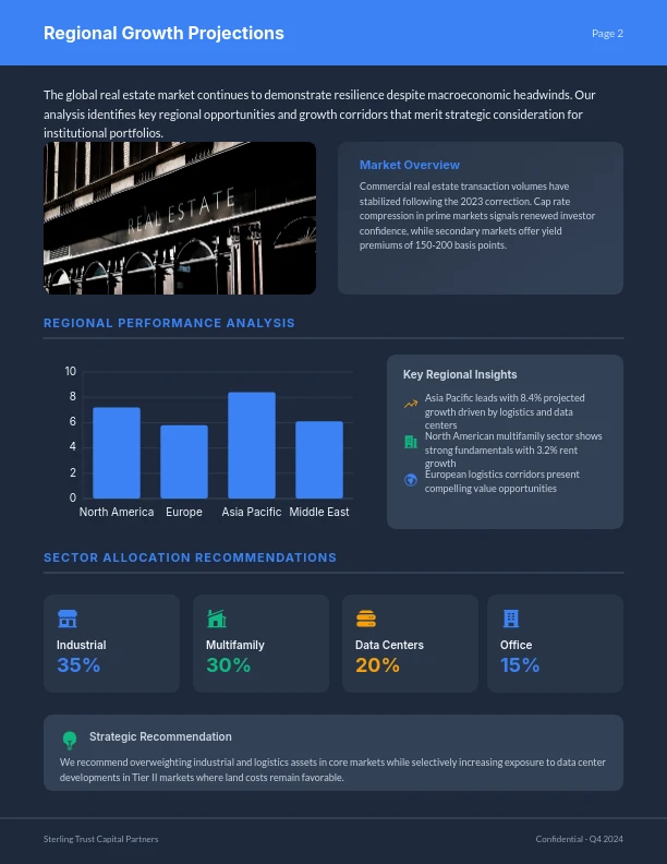 Real Estate Investment Market Analysis