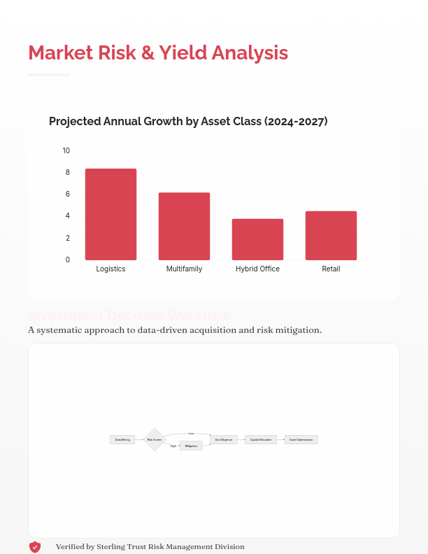 Future of Commercial Property Investment