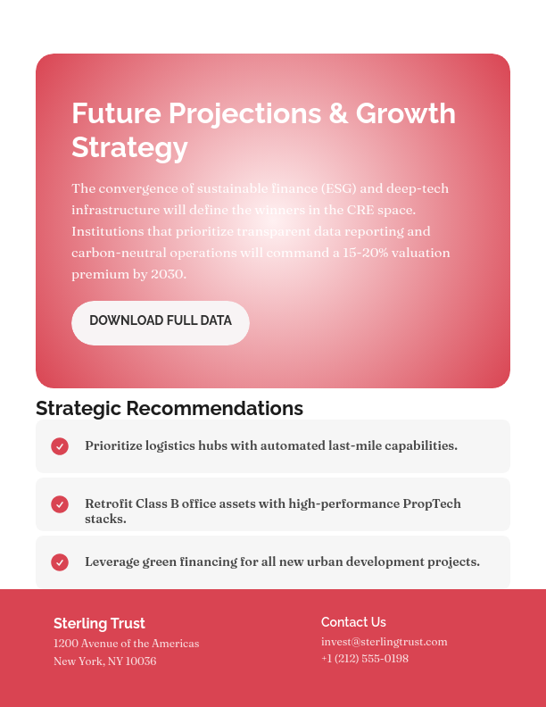 Future of Commercial Property Investment