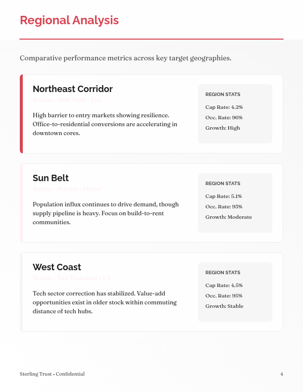 Future of Urban Residential Investment
