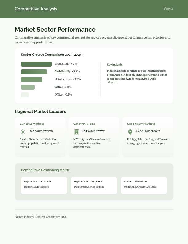 Commercial Real Estate Investment Strategies