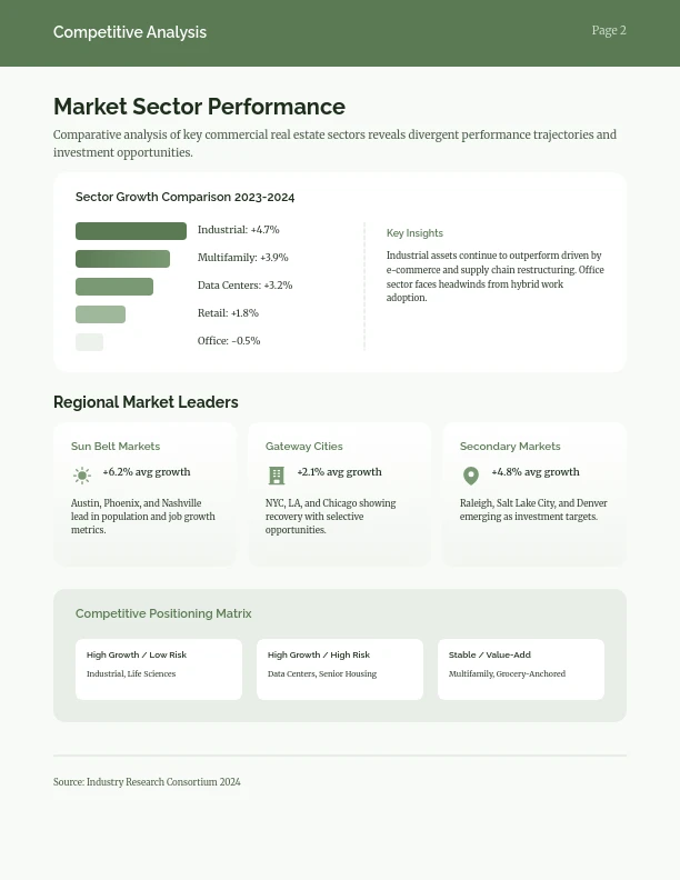 Commercial Real Estate Investment Strategies