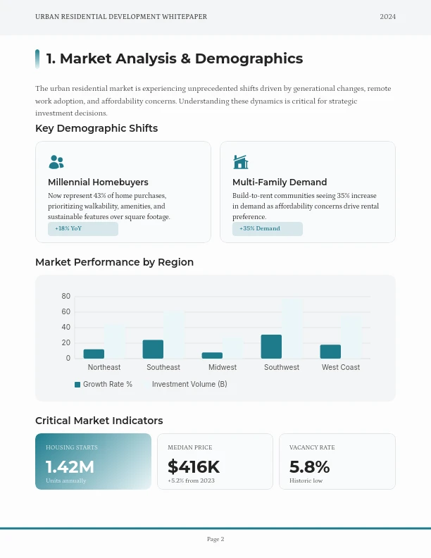 Future of Urban Residential Development