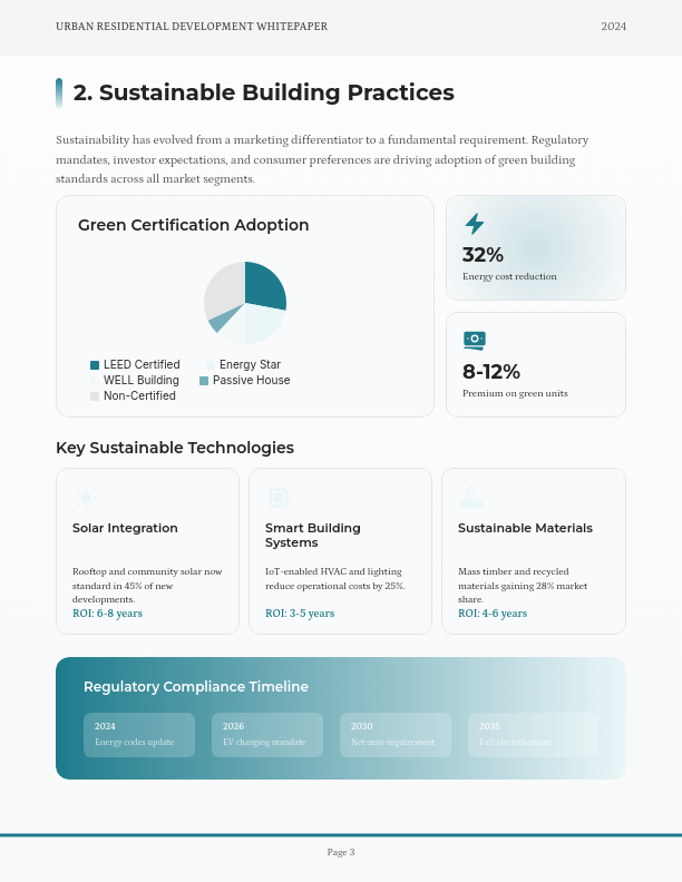Future of Urban Residential Development