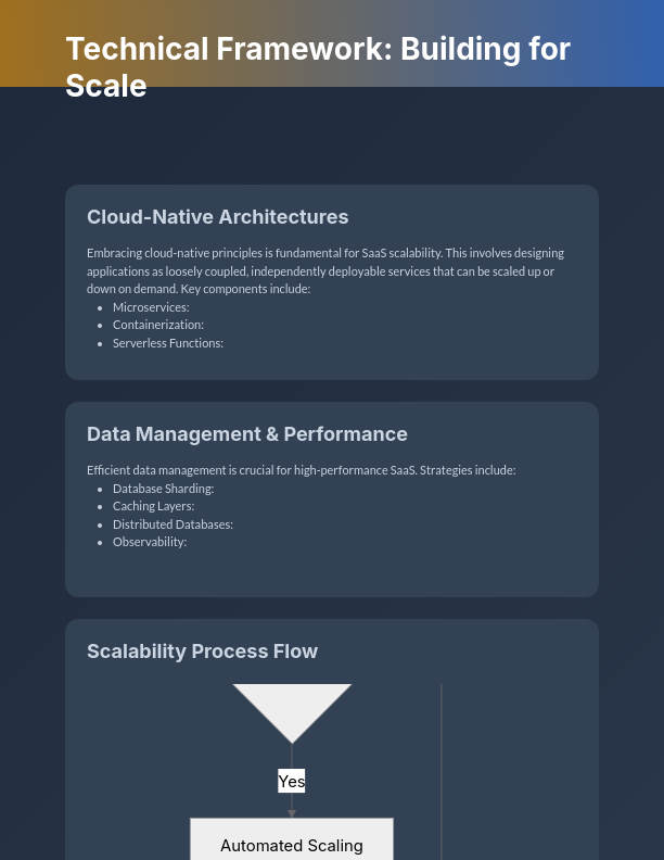 Modern SaaS Infrastructure and Scaling Guide