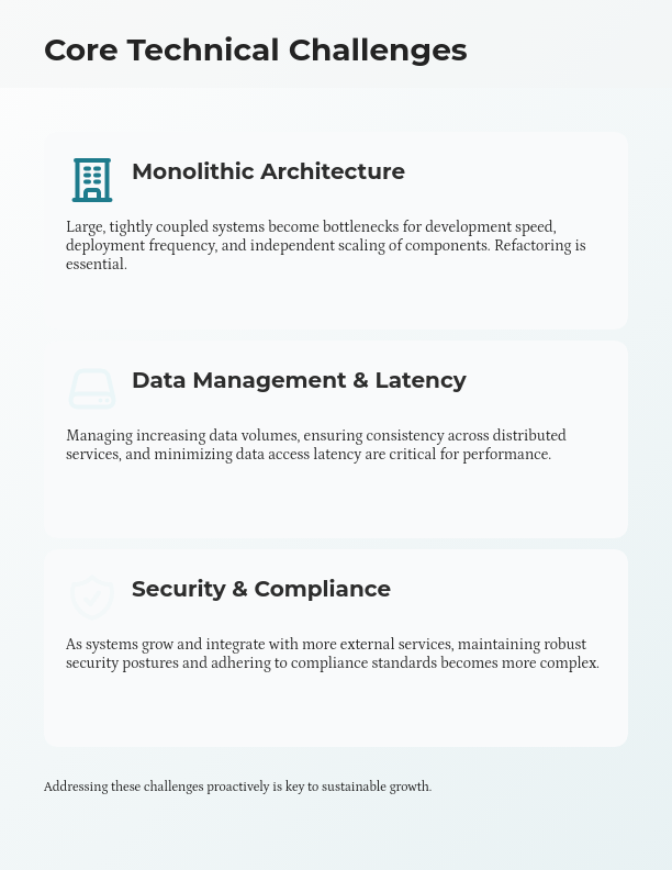 SaaS Scalability and Infrastructure Strategy