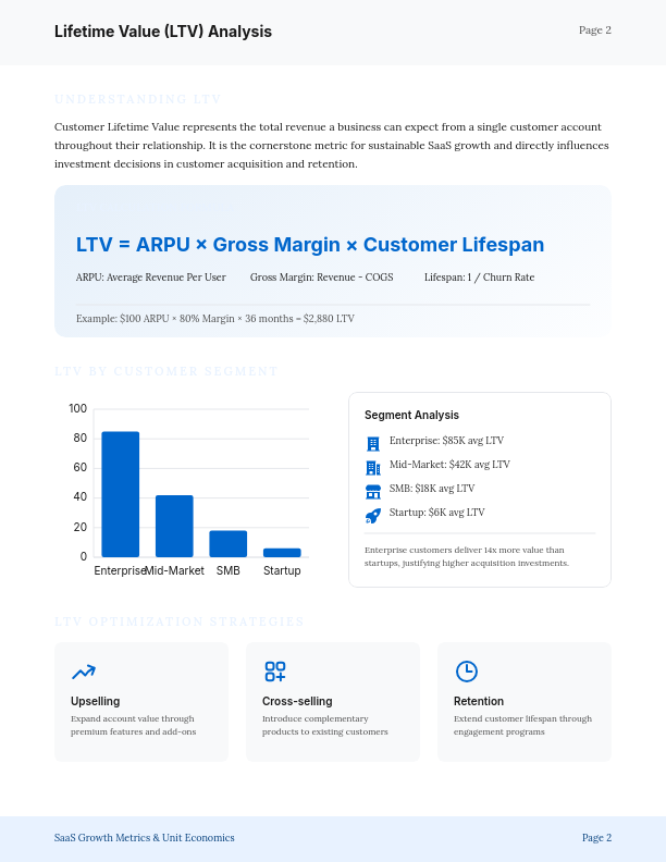 SaaS Unit Economics and Growth Strategies