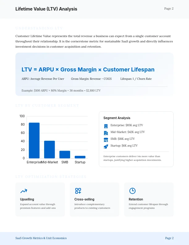 SaaS Unit Economics and Growth Strategies