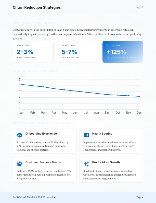 SaaS Unit Economics and Growth Strategies