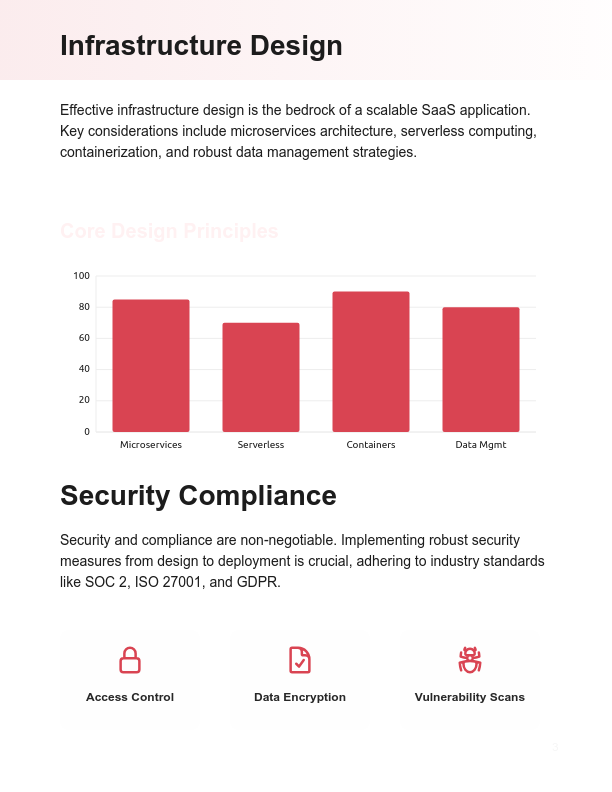 SaaS Scalability and Infrastructure Growth