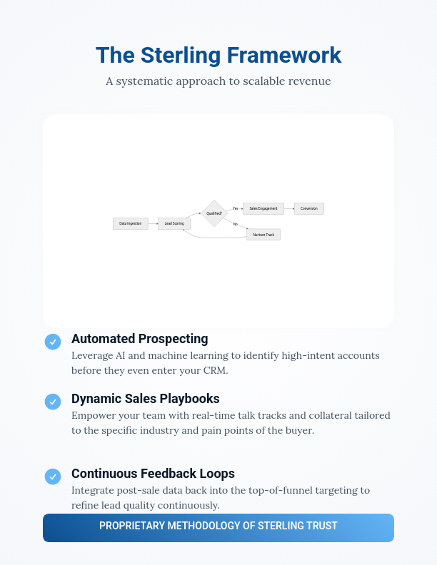 Accelerating Enterprise Sales Performance