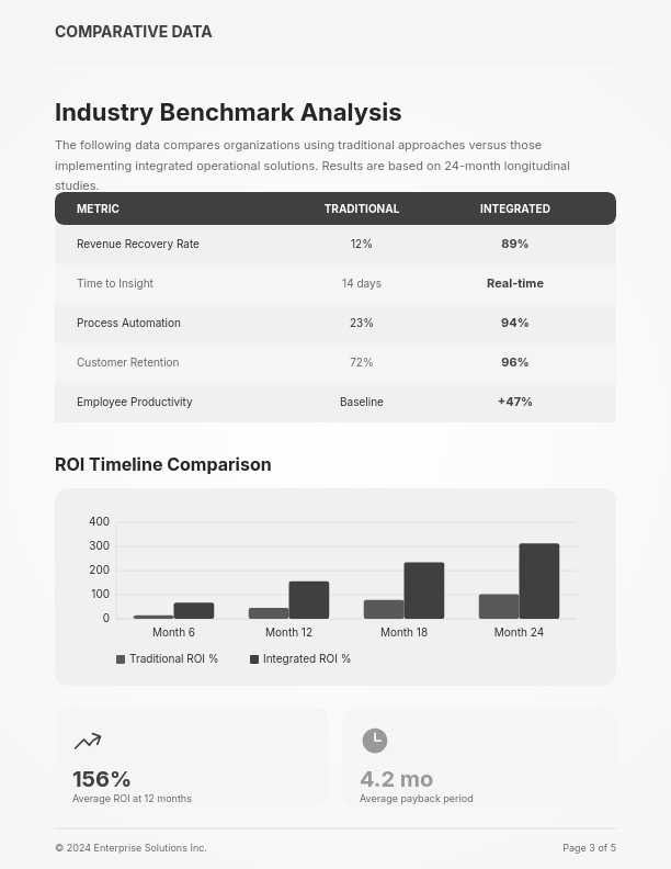 B2B High-Impact Sales Strategy Guide