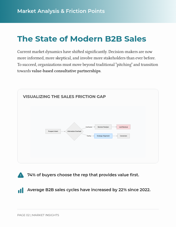 B2B Sales Growth Strategy & Conversion Guide