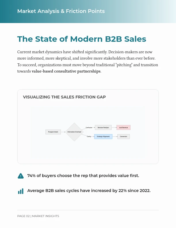 B2B Sales Growth Strategy & Conversion Guide