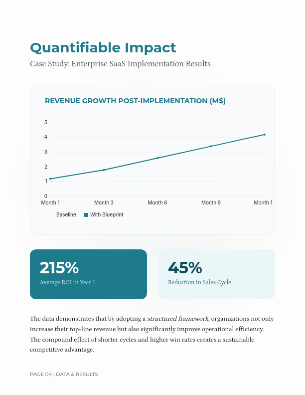 B2B Sales Growth Strategy & Conversion Guide