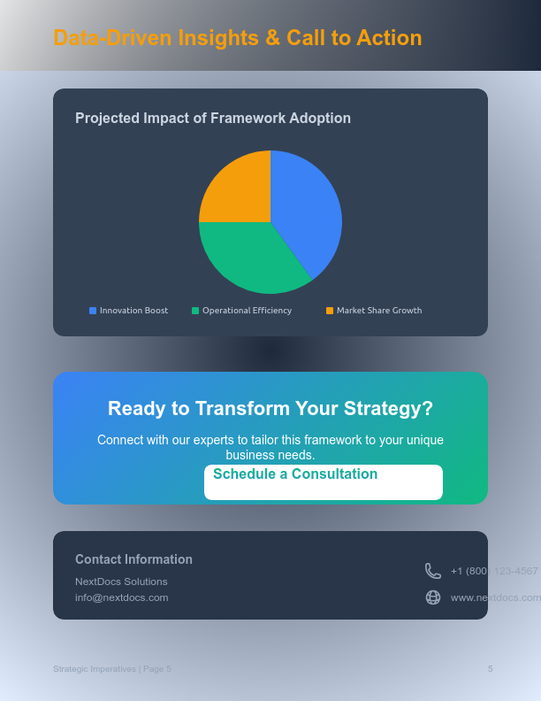Modern B2B Sales Performance Playbook