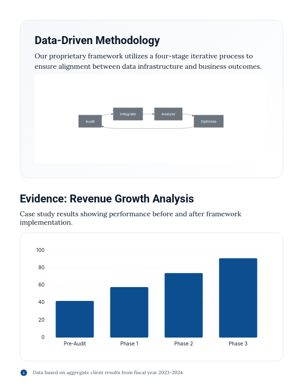 Modern Sales Cycle Optimization
