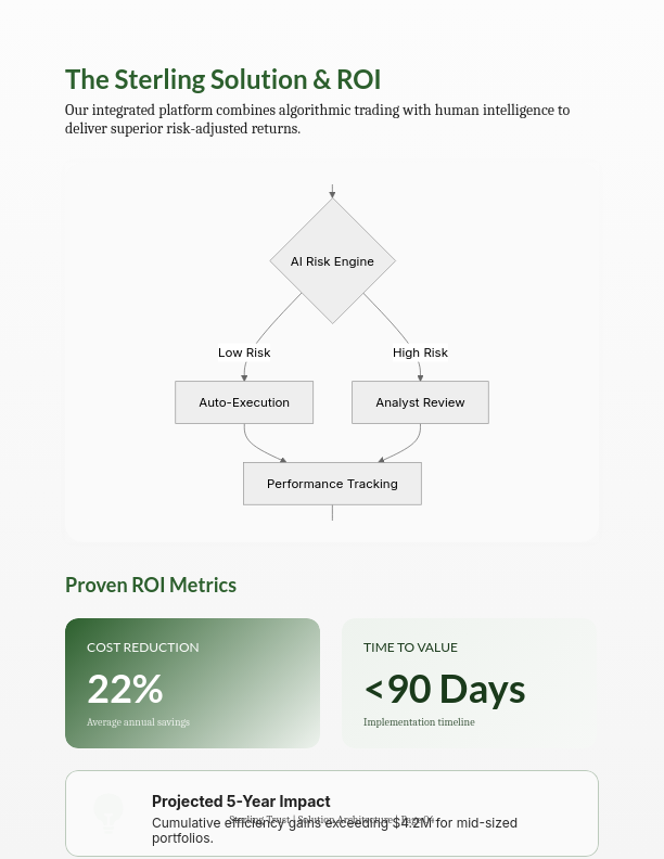 B2B Sales Conversion: Authority & ROI