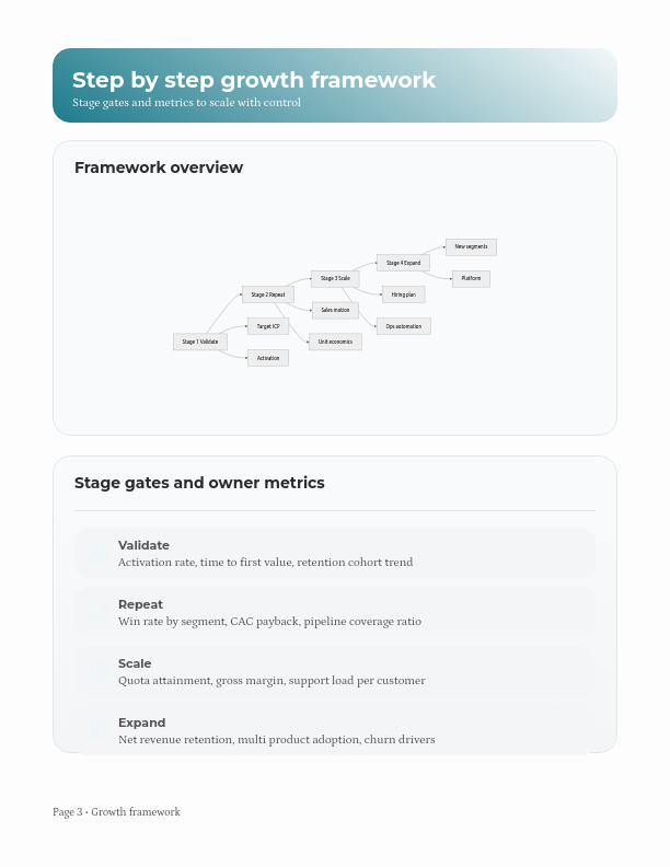 Scaling Tech Startups for Rapid Growth