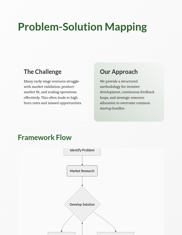 Strategic Startup Growth and Innovation