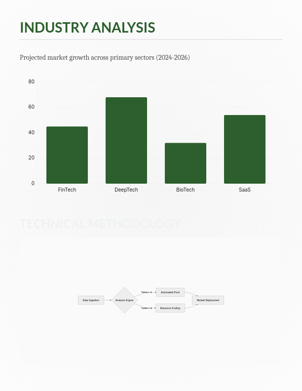 Tech Disruptor Growth Blueprint