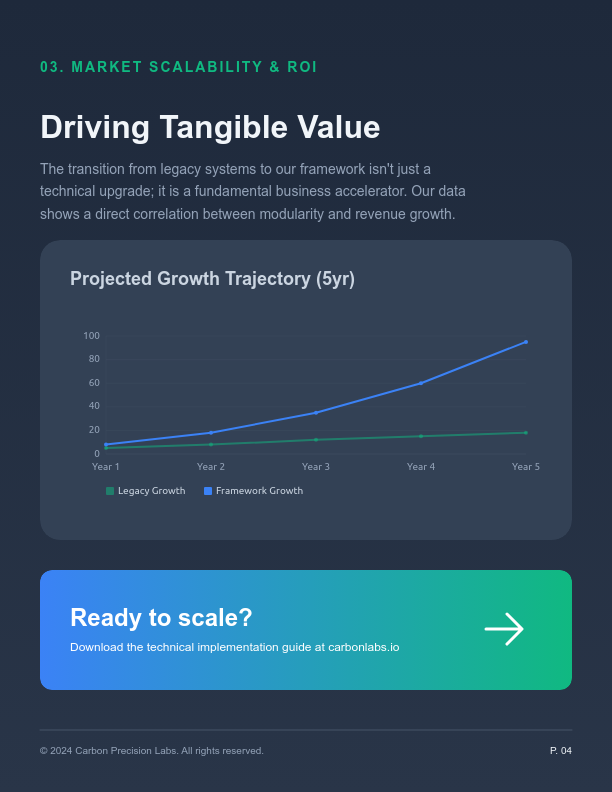 Scaling Disruptive Startup Tech Solutions