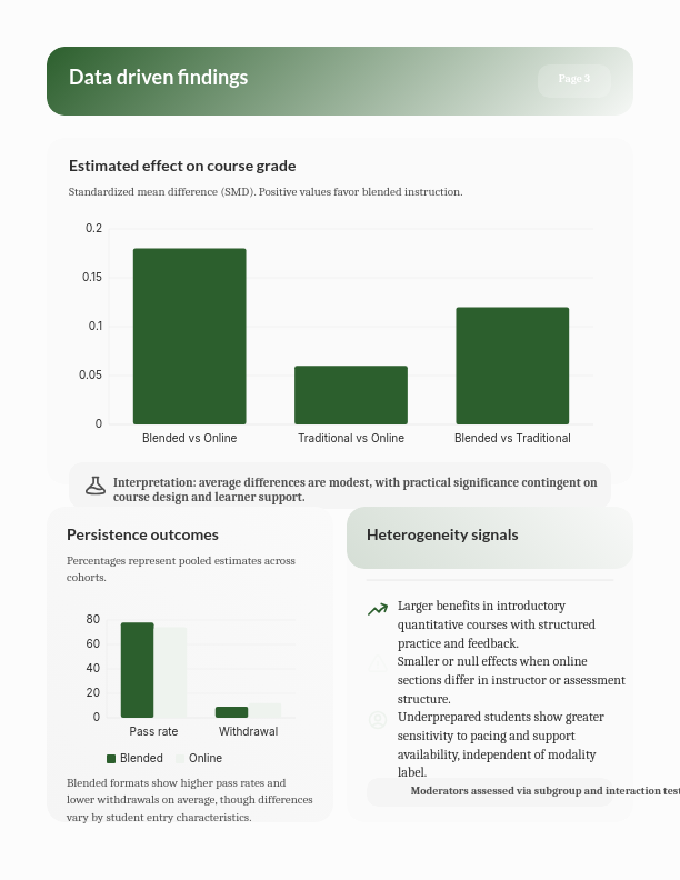 Scholarly Research Analysis Brief