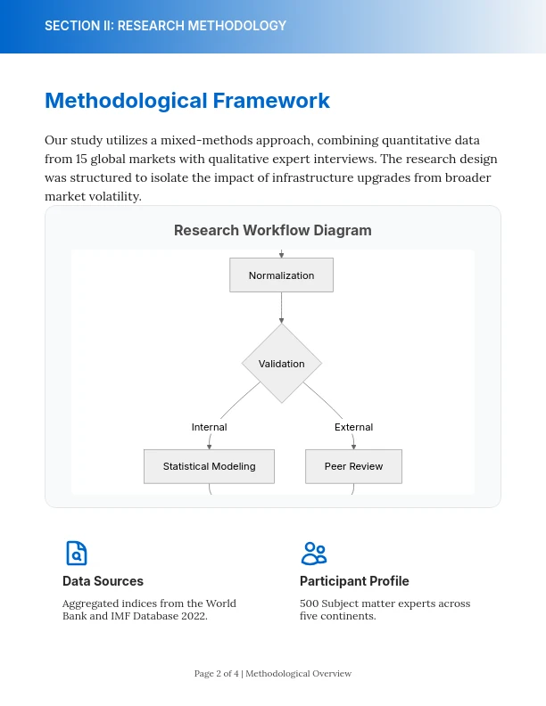Student Academic Research Analysis Brief